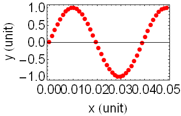 SecondOutput