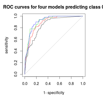 roc curve