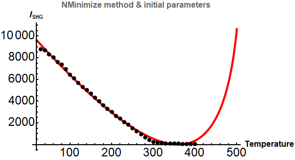 nminimize