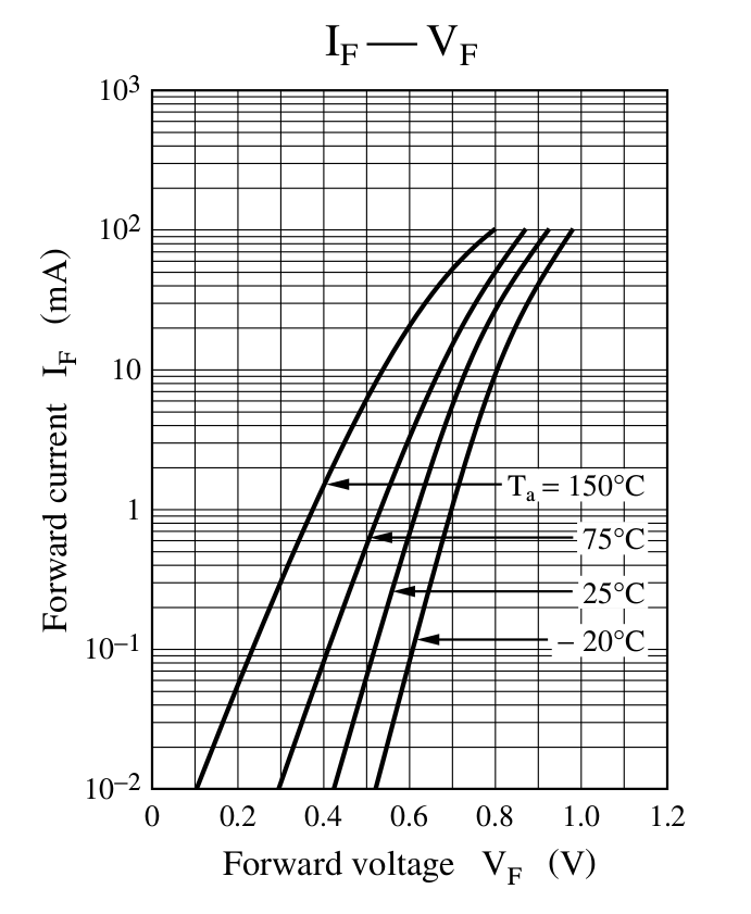 Is a MOSFET's body diode different than an ordinary silicon diode at ...