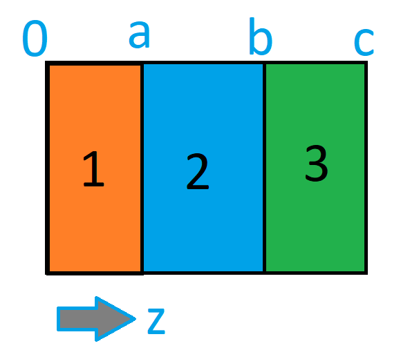 Graphic presentation of the problem