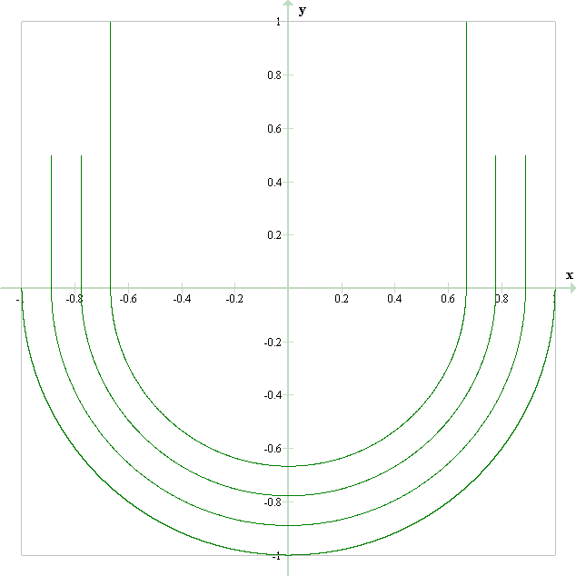 Neptune Trident, step 1