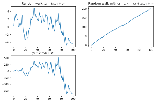 AR(1) process simulation