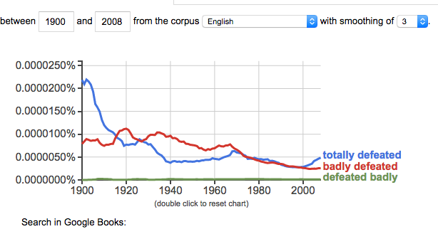 Ngram 1900-2008