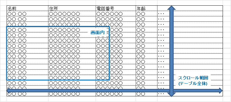 表全体のスクロール