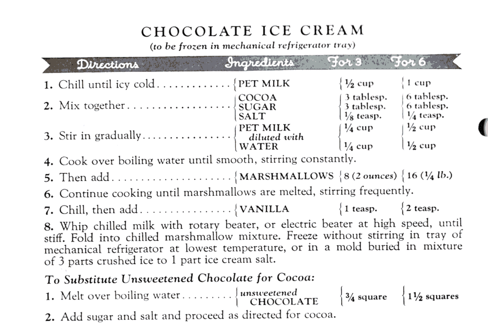 Pet Milk Chocolate Ice Cream, from the 1940 Tempting Low Cost Meals