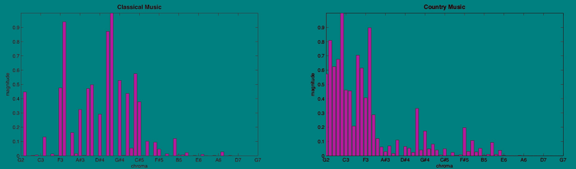 graphs