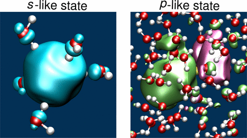 States of hydrated electron