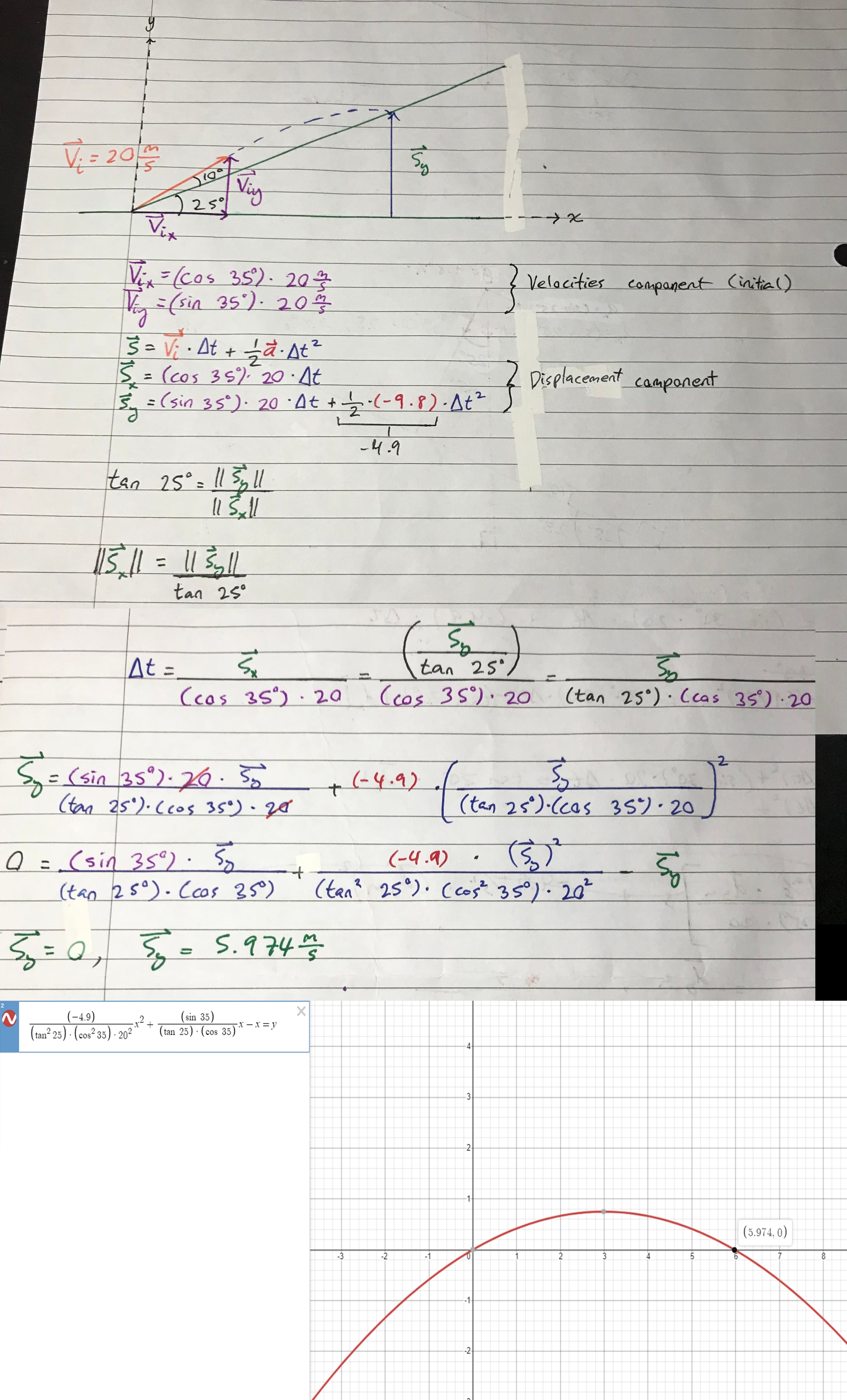 solving for vertical displacement and graph