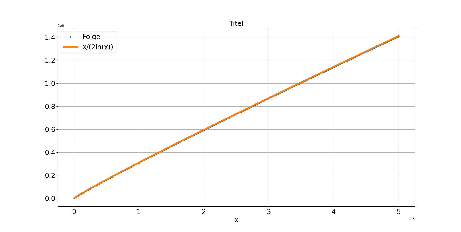 Comparison of <span class=