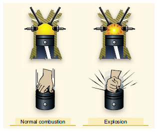 Visualization of Detonation. Source: FAA PHAK, page 6-18