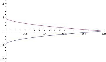 Mathematica graphics