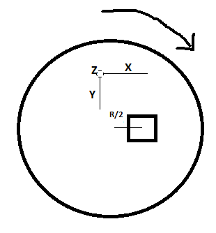 Image Axis of Sensor