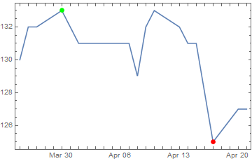 Mathematica graphics