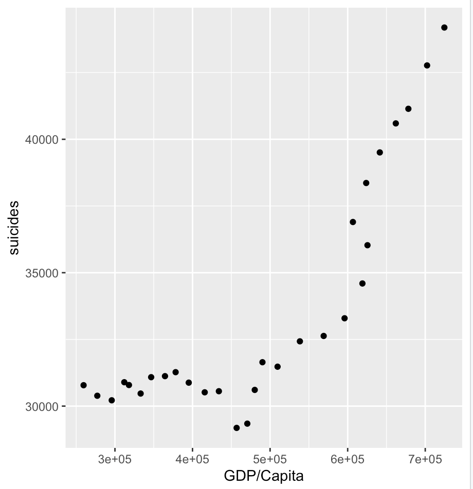 Scatterplot