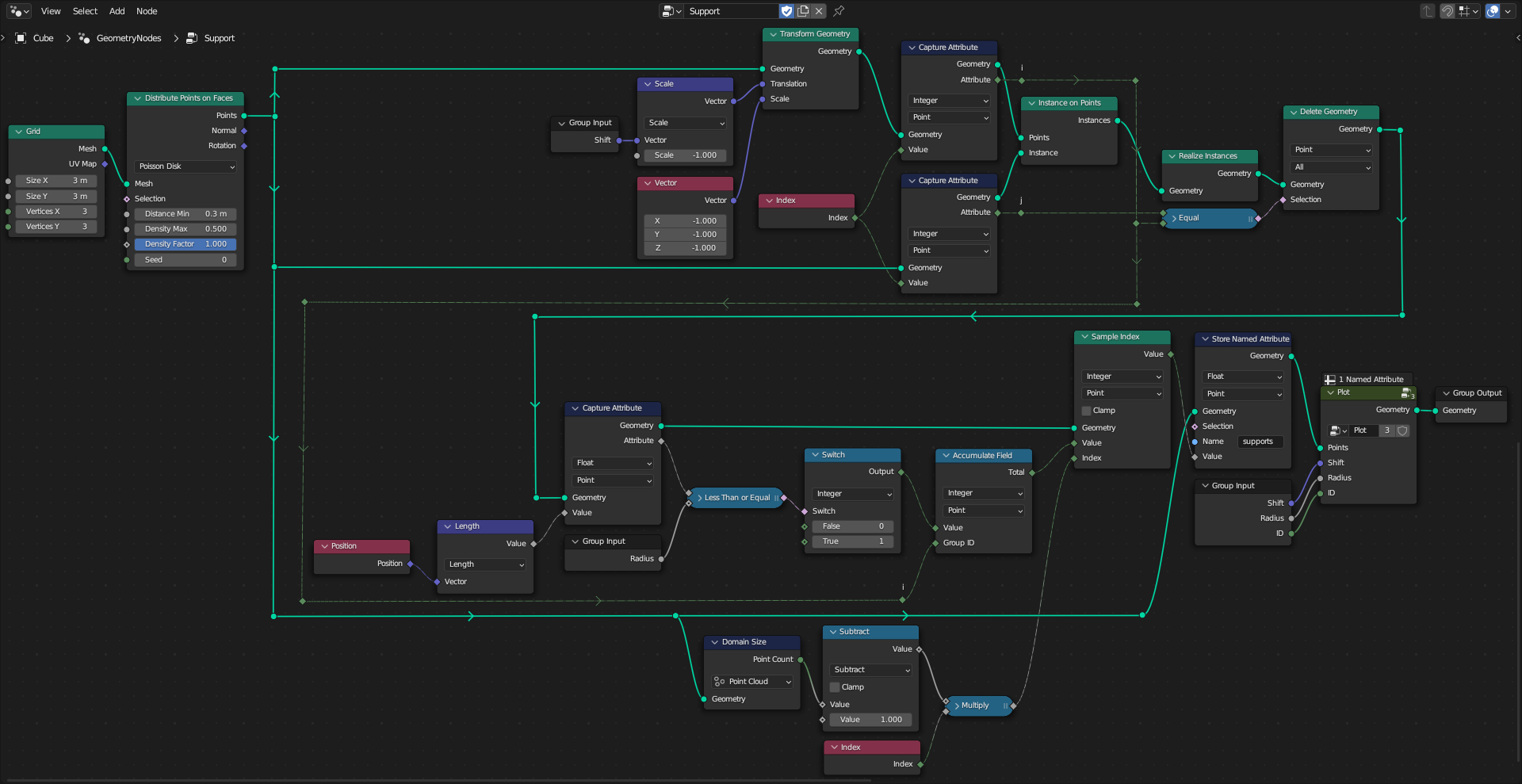 GN graph