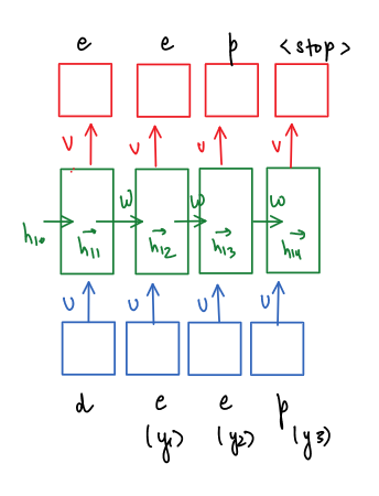 LSTM