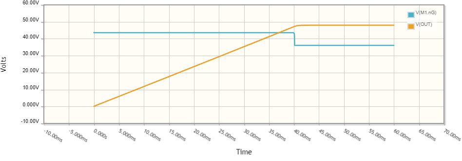 C1 voltage and M1 gate voltage vs time