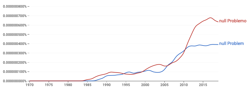 Ngram: null Problem, null Problemo