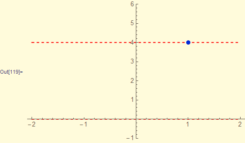 Mathematica graphics