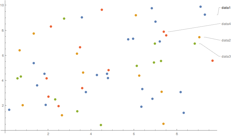 datasets