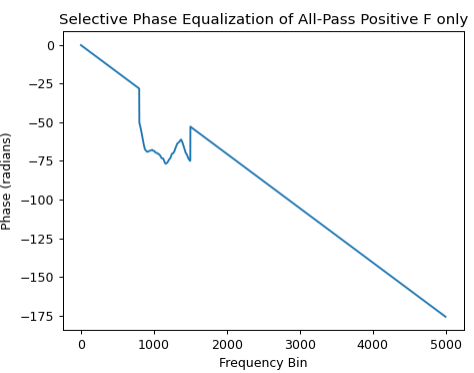 mask positive f only