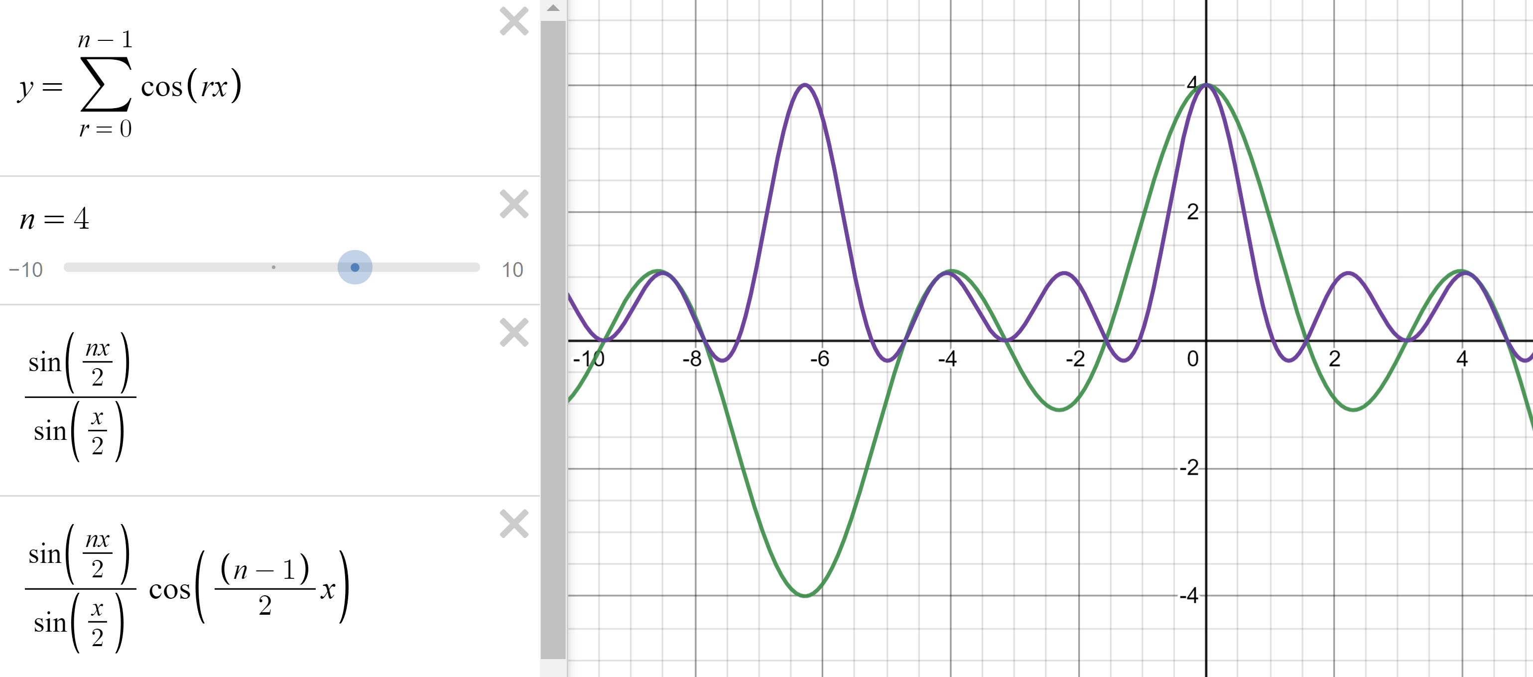 the summation plotted