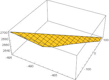 Mathematica graphics