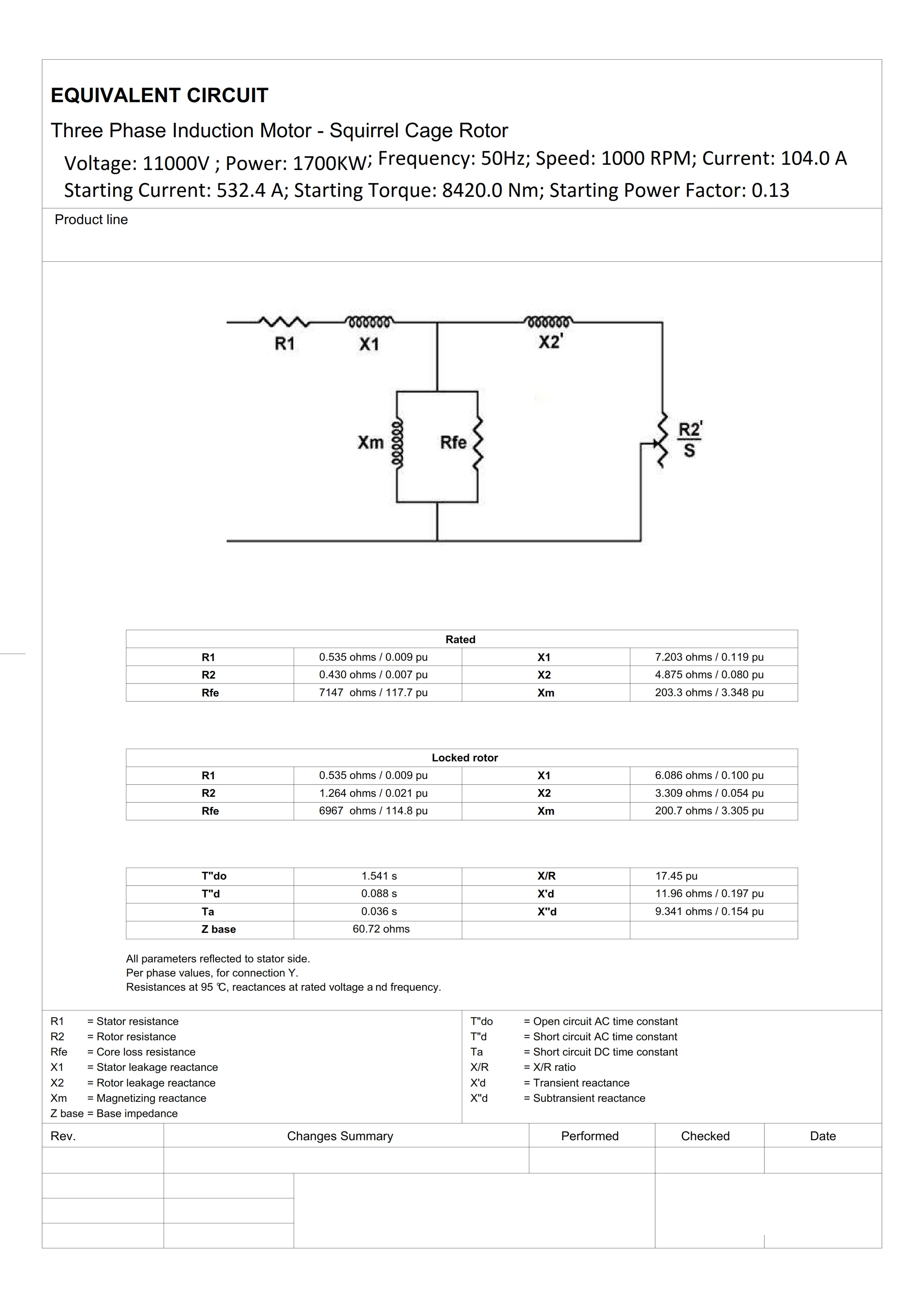 Induction Motor Data