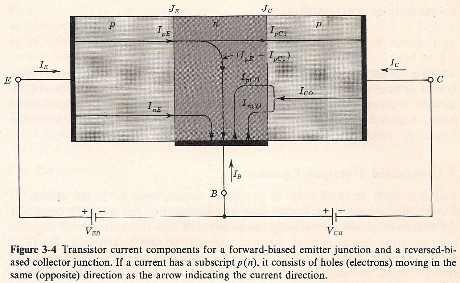 Page 61, Section 3-2, Jacob Millman, "Microelectronics," 1979