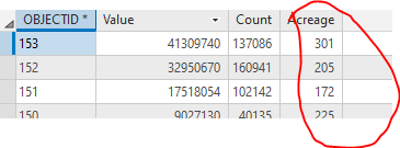 Attribute Table