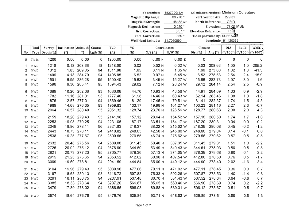 MWD Survey