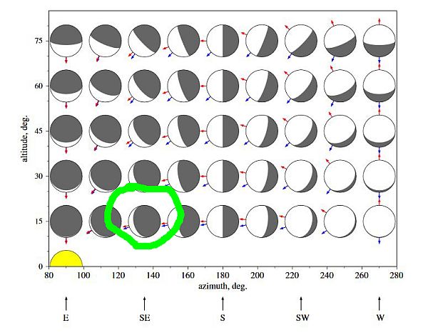 moon phases at sunrise