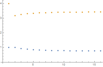 convergence plot