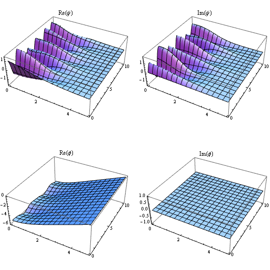 Mathematica graphics