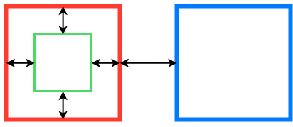 Diferencias entre padding y margin