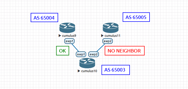 topology