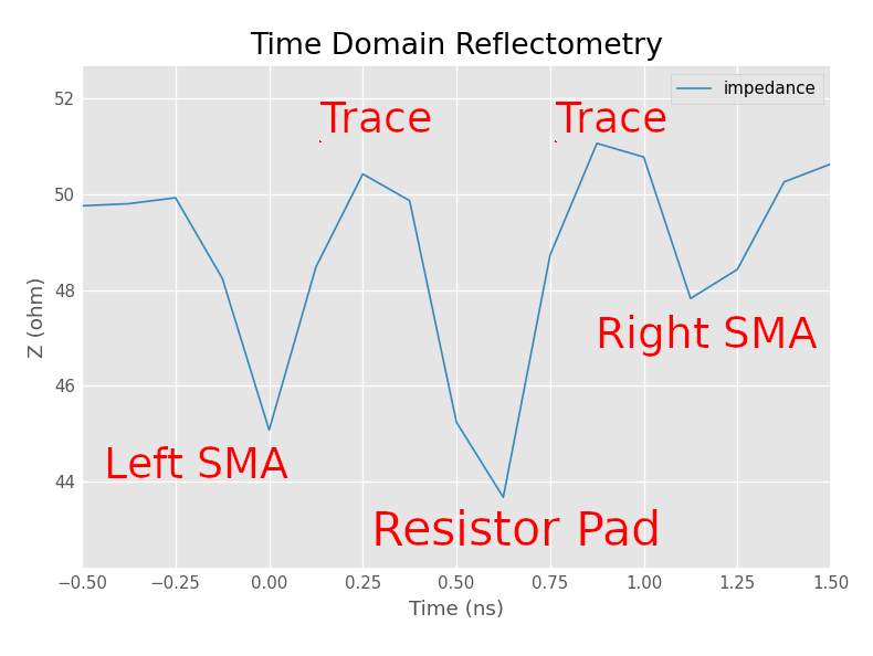 TDR plot