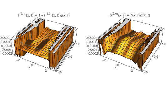 Mathematica graphics