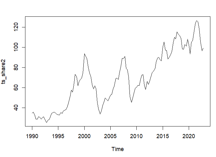 Original Share Price Index