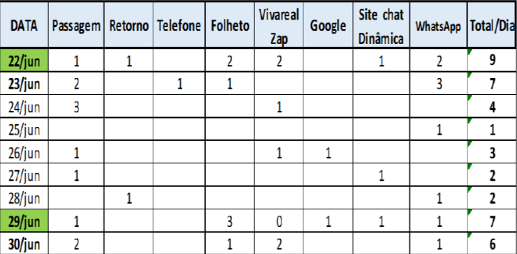 Tabela final