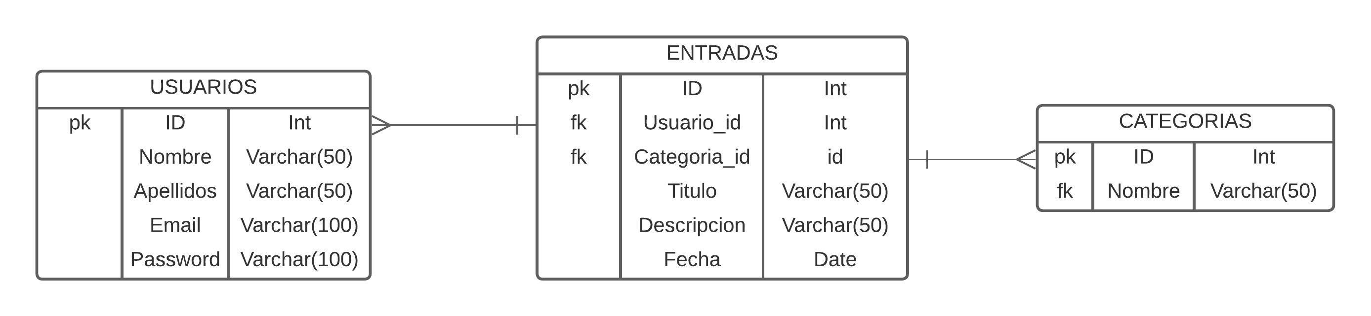 introducir la descripción de la imagen aquí