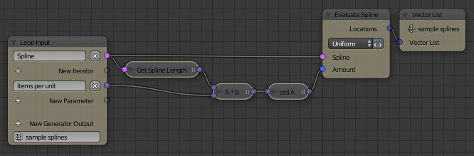 sample splines loop