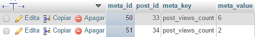 tabela wordpress de post meta