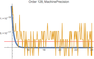 Mathematica graphics