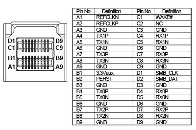 Pinout table of unknown correctness for the SFF-8643 connector used for U.2