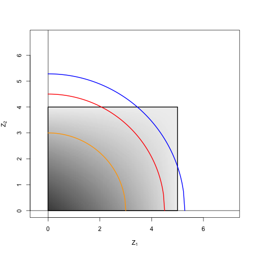 Induced distribution: Intersections