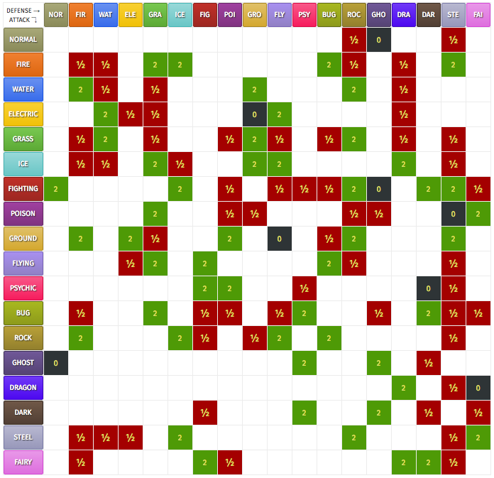 Element table