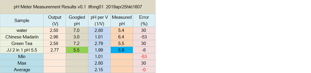 conversion table