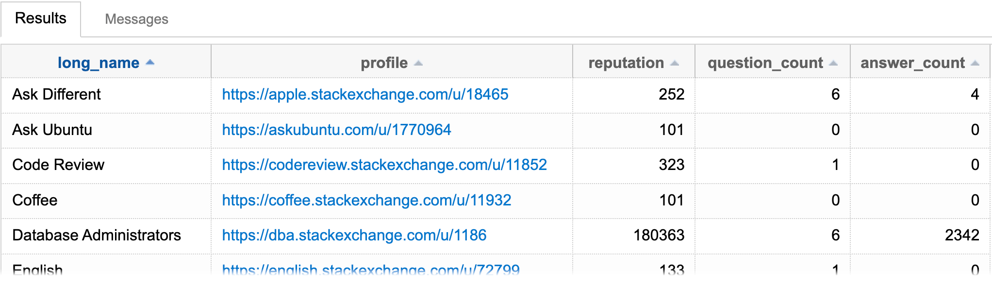 Partial representation of accounts tab across all of my sites